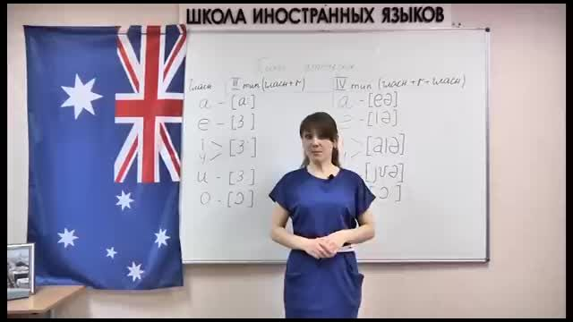 Английский на 5! Урок 3 Третий и четвертый типы чтения Сочетания гласны�