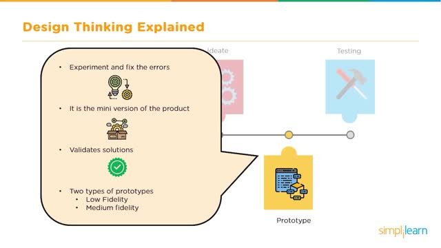 Design Thinking and Innovation At Appl