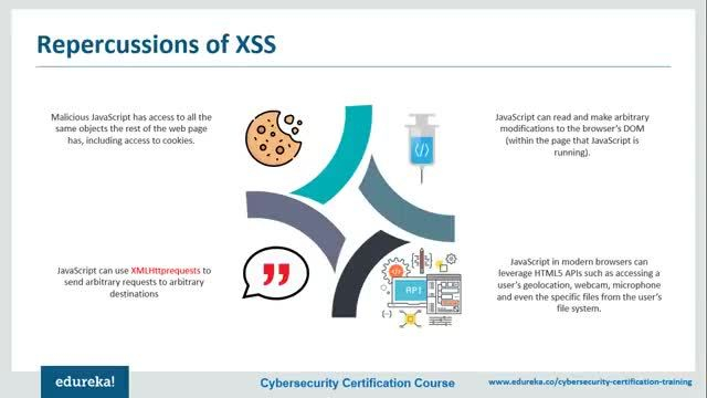 Cross Site Scripting Tutorial   Penetration Testing Tutorial   Web Application Security   Edurek