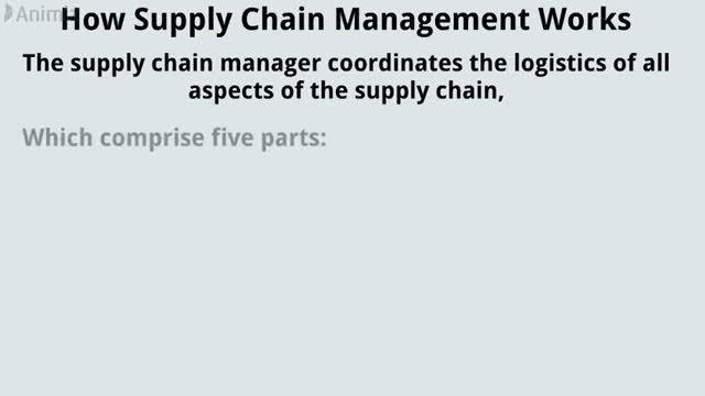 What is Supply chain Management ( SCM )  What is Supply chain